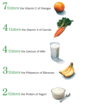 Need a Miracle Today; Get Super food Moringa for the Body and Soul